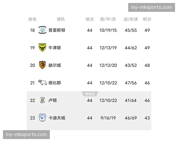 谢菲联0-5惨败纽卡斯尔，刷新单赛季英超失球纪录