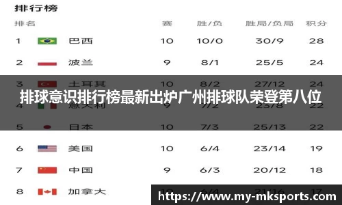 排球意识排行榜最新出炉广州排球队荣登第八位
